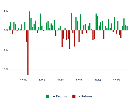 Choice Balanced Monthly Returns July 2025 Choice Balanced Monthly Returns July 2025